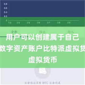 用户可以创建属于自己的数字资产账户比特派虚拟货币